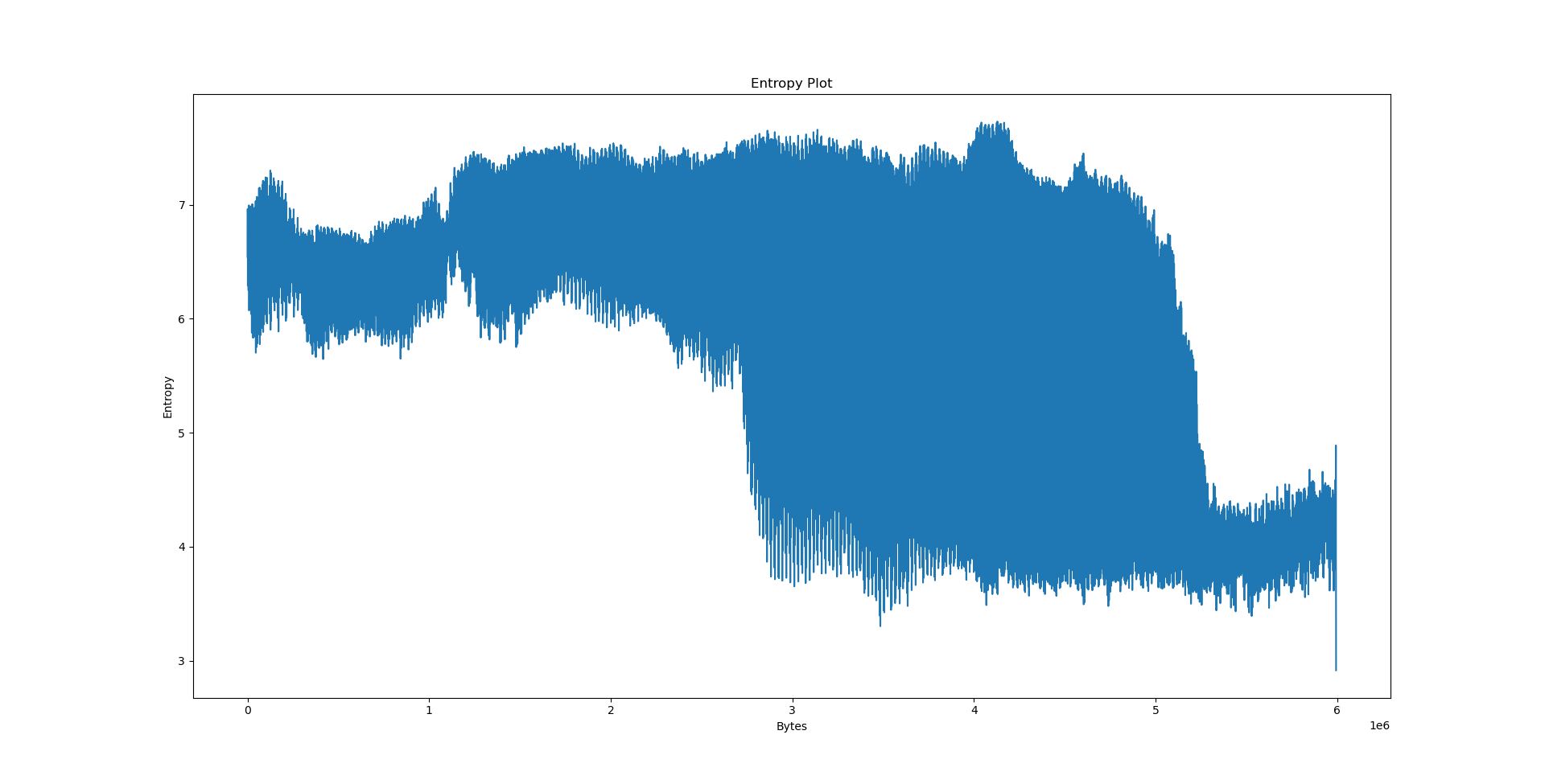 BMP entropy plot