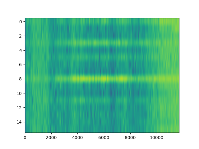 BMP LZ plot