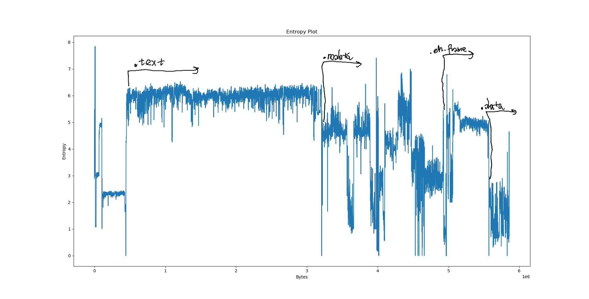 python3.10 entropy plot