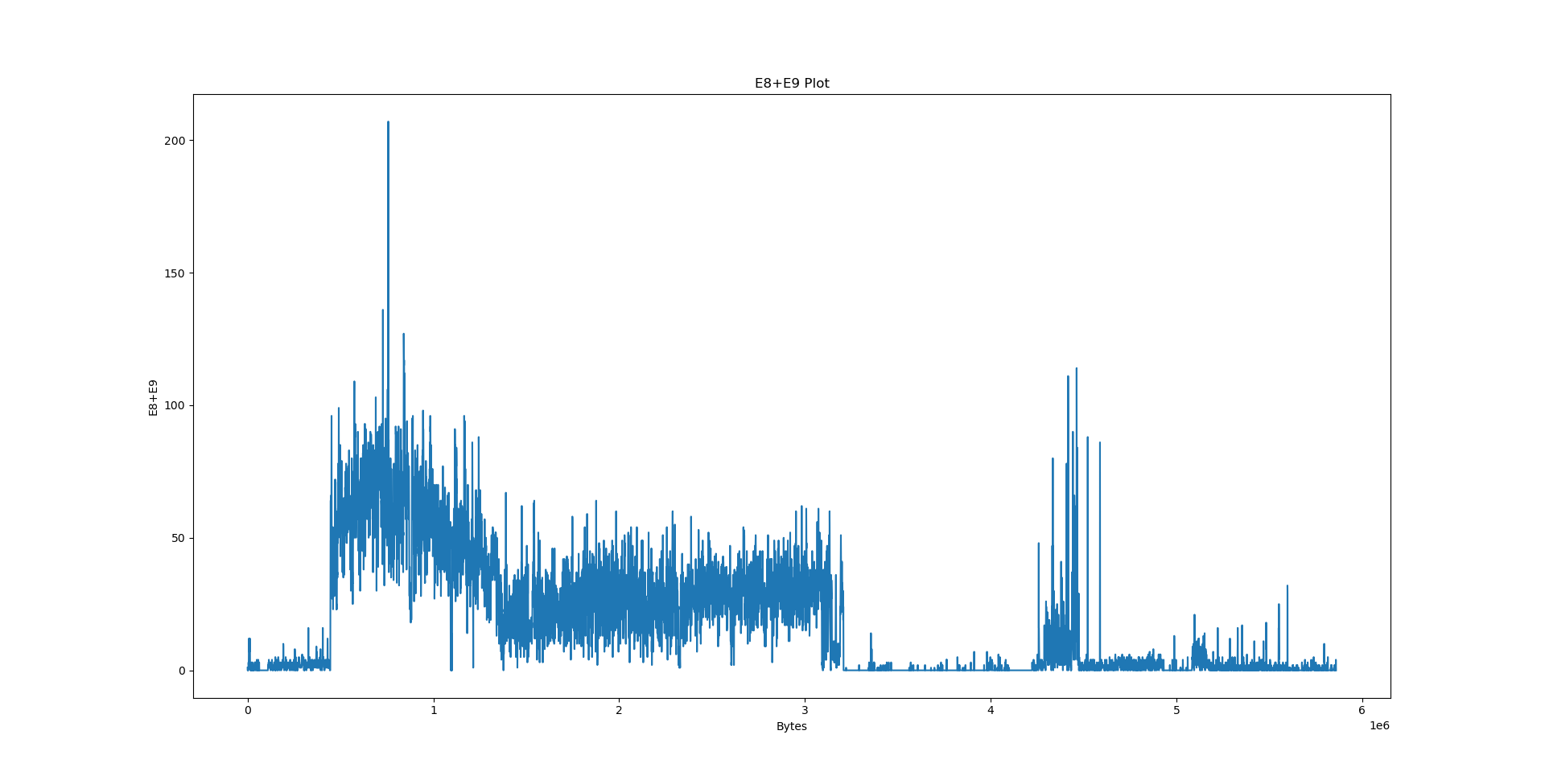 python3.10 e8e9 plot