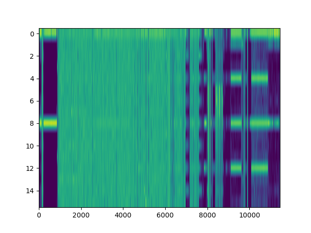 python3.10 heat map