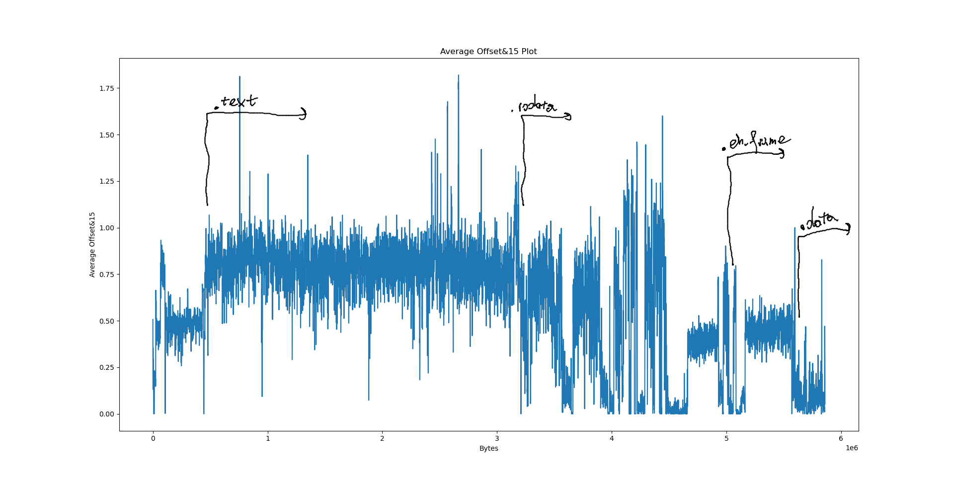 python3.10 offset plot